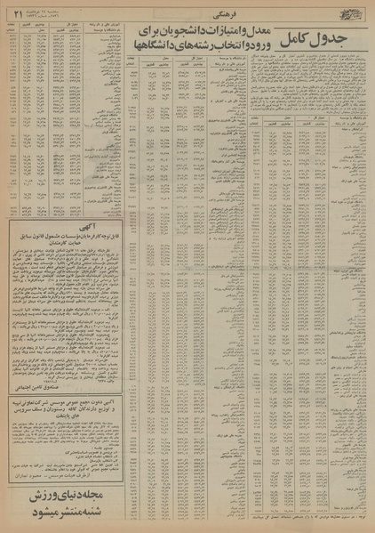 پرونده:Ettelaat13560324.pdf