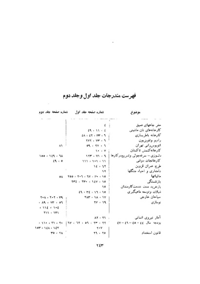 پرونده:صورت جلسات شورای اقتصاد در پیشگاه شاهنشاه آریامهر - پوشنیه۲.pdf