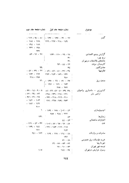پرونده:صورت جلسات شورای اقتصاد در پیشگاه شاهنشاه آریامهر - پوشنیه۲.pdf