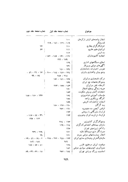 پرونده:صورت جلسات شورای اقتصاد در پیشگاه شاهنشاه آریامهر - پوشنیه۲.pdf