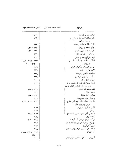پرونده:صورت جلسات شورای اقتصاد در پیشگاه شاهنشاه آریامهر - پوشنیه۲.pdf