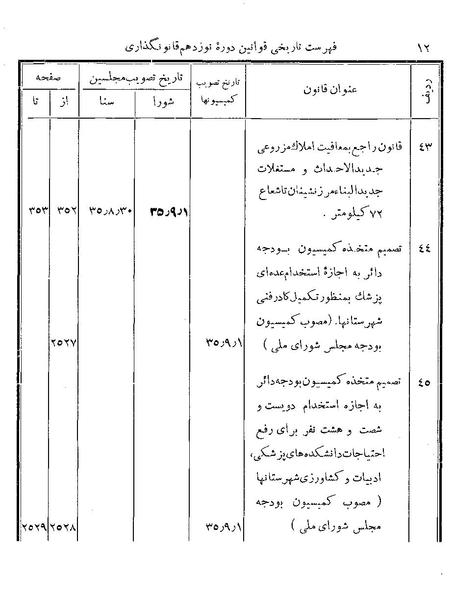 پرونده:Majlis Melli 19 Vol 4b.pdf