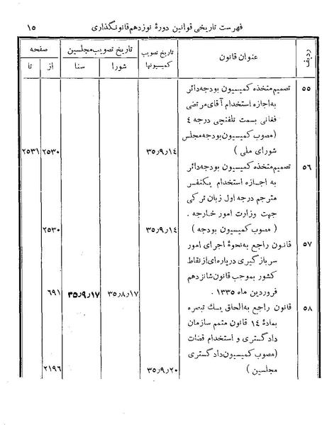پرونده:Majlis Melli 19 Vol 4b.pdf