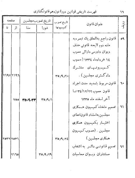 پرونده:Majlis Melli 19 Vol 4b.pdf