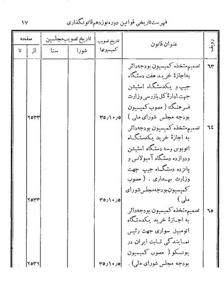 پرونده:Majlis Melli 19 Vol 4b.pdf