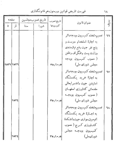 پرونده:Majlis Melli 19 Vol 4b.pdf