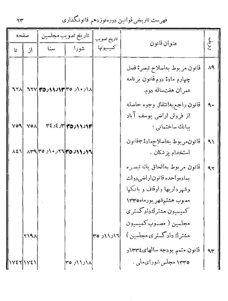 پرونده:Majlis Melli 19 Vol 4b.pdf