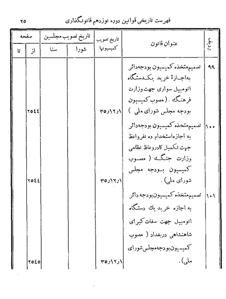 پرونده:Majlis Melli 19 Vol 4b.pdf