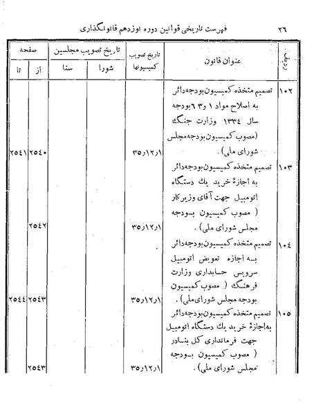 پرونده:Majlis Melli 19 Vol 4b.pdf