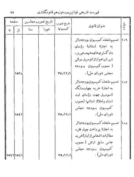 پرونده:Majlis Melli 19 Vol 4b.pdf