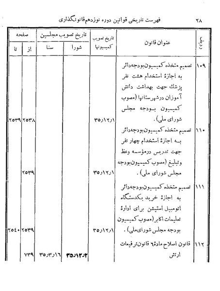 پرونده:Majlis Melli 19 Vol 4b.pdf