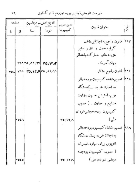 پرونده:Majlis Melli 19 Vol 4b.pdf