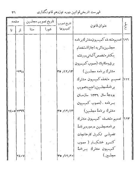 پرونده:Majlis Melli 19 Vol 4b.pdf