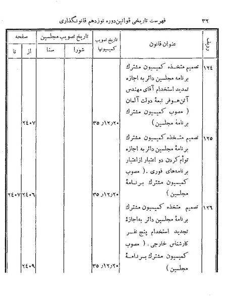 پرونده:Majlis Melli 19 Vol 4b.pdf