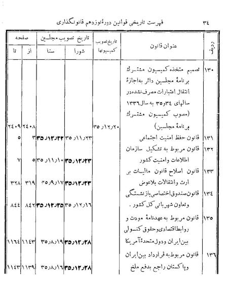 پرونده:Majlis Melli 19 Vol 4b.pdf