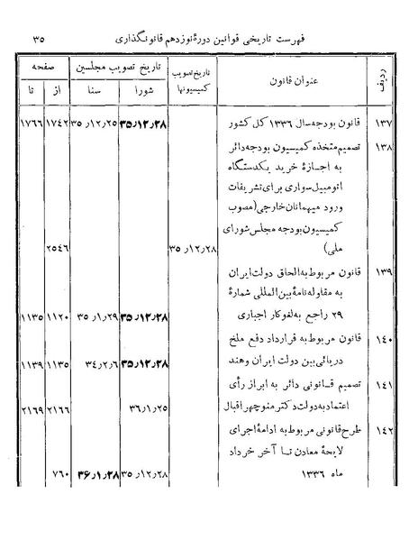 پرونده:Majlis Melli 19 Vol 4b.pdf