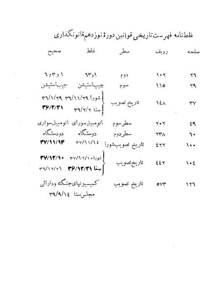 پرونده:Majlis Melli 19 Vol 4b.pdf