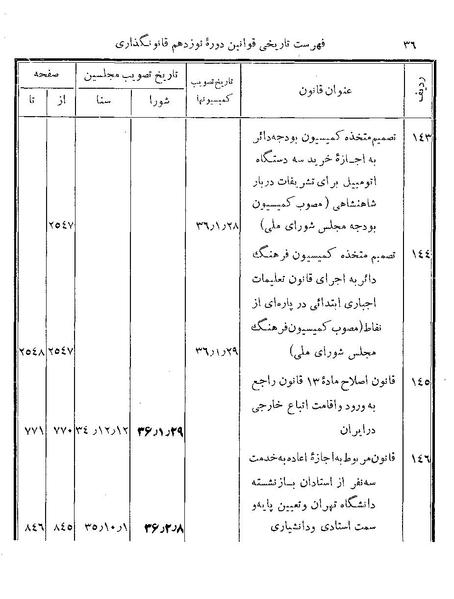 پرونده:Majlis Melli 19 Vol 4b.pdf