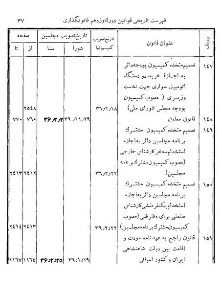پرونده:Majlis Melli 19 Vol 4b.pdf