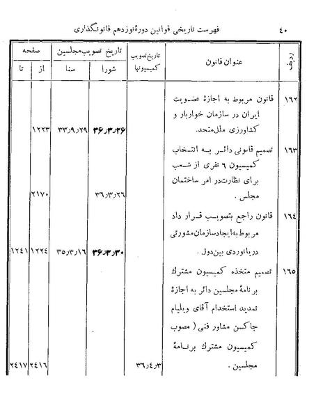 پرونده:Majlis Melli 19 Vol 4b.pdf