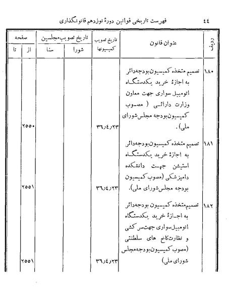 پرونده:Majlis Melli 19 Vol 4b.pdf
