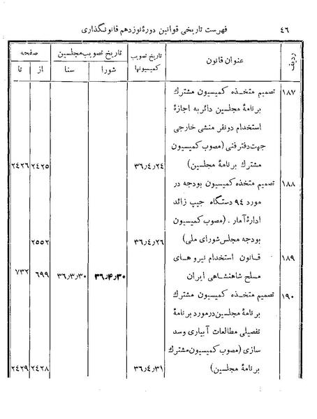 پرونده:Majlis Melli 19 Vol 4b.pdf