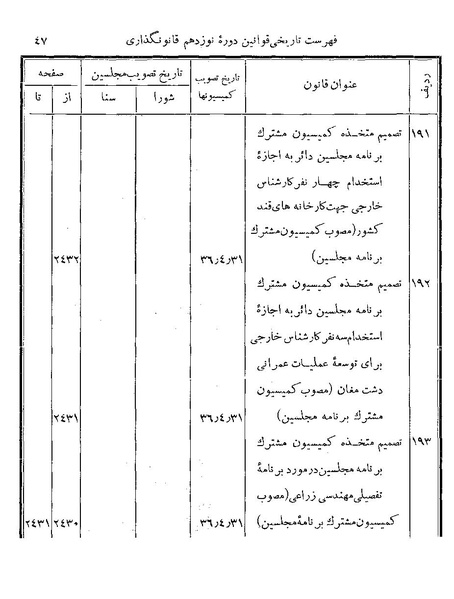 پرونده:Majlis Melli 19 Vol 4b.pdf