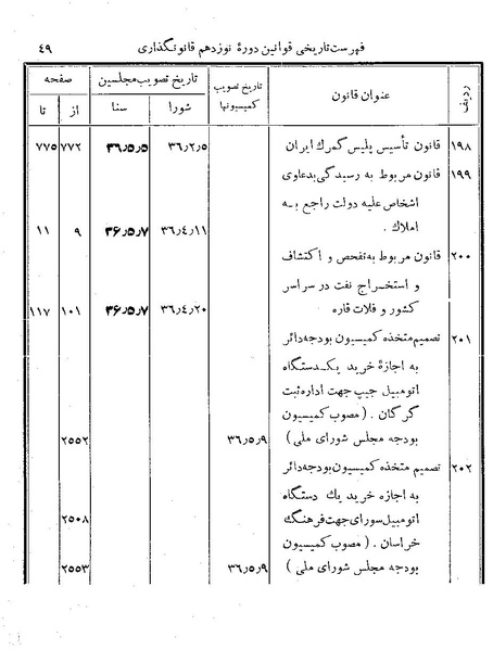 پرونده:Majlis Melli 19 Vol 4b.pdf