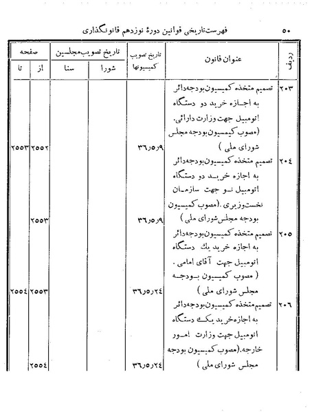 پرونده:Majlis Melli 19 Vol 4b.pdf