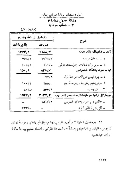 پرونده:Majlis Melli 22 Vol 4 4 prog.pdf
