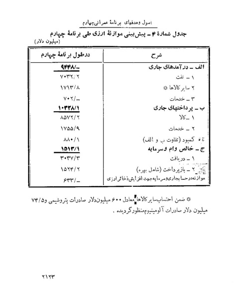پرونده:Majlis Melli 22 Vol 4 4 prog.pdf
