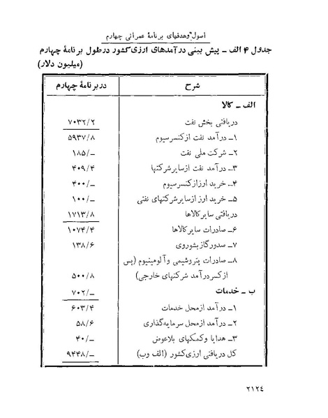 پرونده:Majlis Melli 22 Vol 4 4 prog.pdf