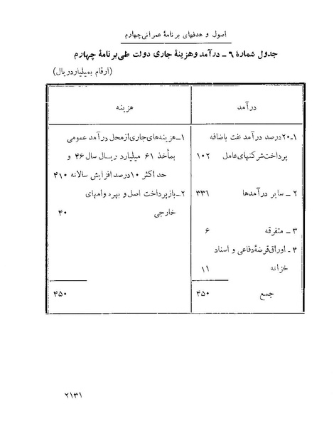 پرونده:Majlis Melli 22 Vol 4 4 prog.pdf