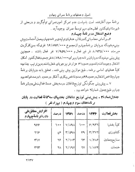 پرونده:Majlis Melli 22 Vol 4 4 prog.pdf