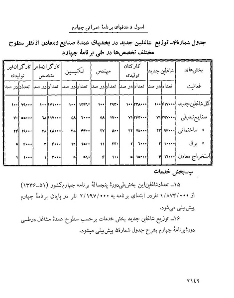 پرونده:Majlis Melli 22 Vol 4 4 prog.pdf