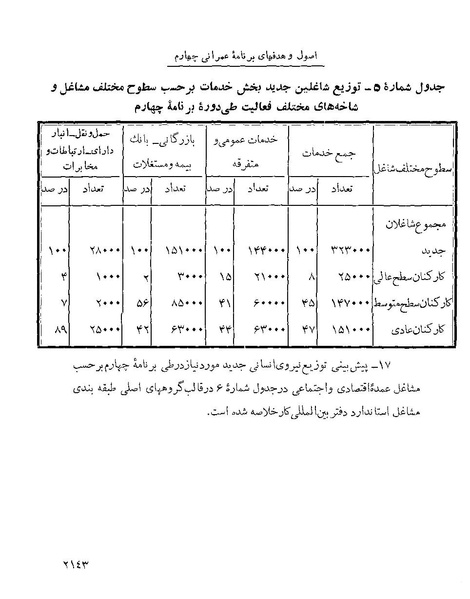 پرونده:Majlis Melli 22 Vol 4 4 prog.pdf