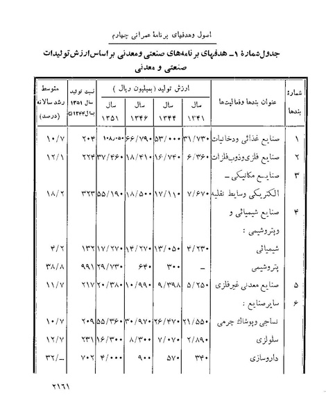 پرونده:Majlis Melli 22 Vol 4 4 prog.pdf