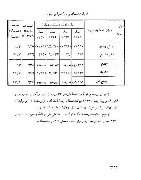 پرونده:Majlis Melli 22 Vol 4 4 prog.pdf