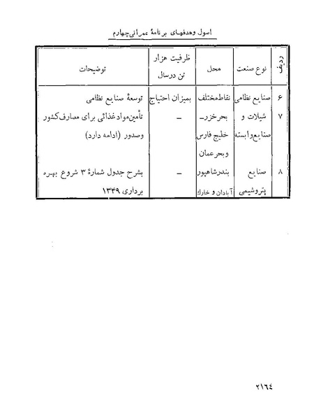 پرونده:Majlis Melli 22 Vol 4 4 prog.pdf