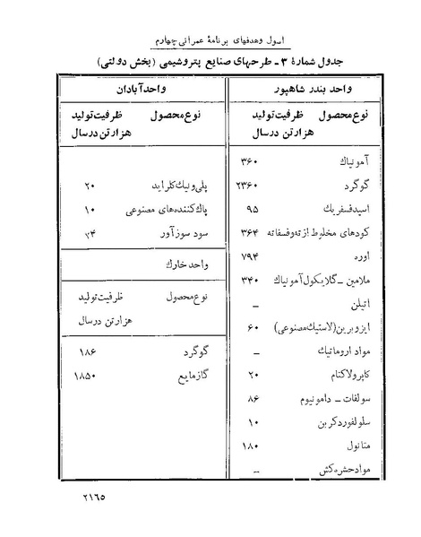 پرونده:Majlis Melli 22 Vol 4 4 prog.pdf