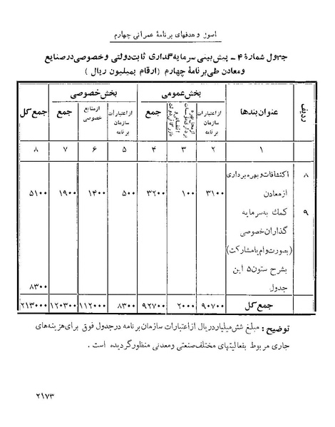پرونده:Majlis Melli 22 Vol 4 4 prog.pdf