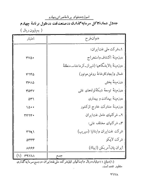 پرونده:Majlis Melli 22 Vol 4 4 prog.pdf