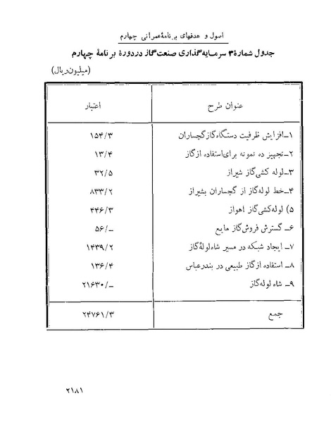 پرونده:Majlis Melli 22 Vol 4 4 prog.pdf