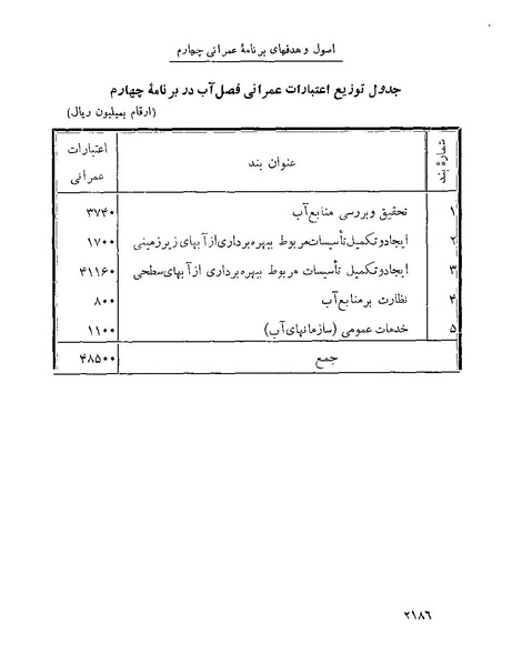 پرونده:Majlis Melli 22 Vol 4 4 prog.pdf