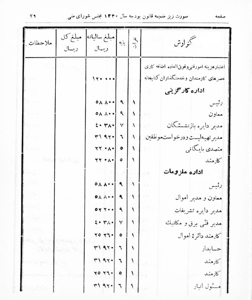 پرونده:Majlis Melli 16.pdf