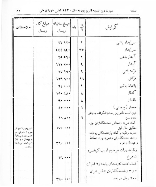 پرونده:Majlis Melli 16.pdf