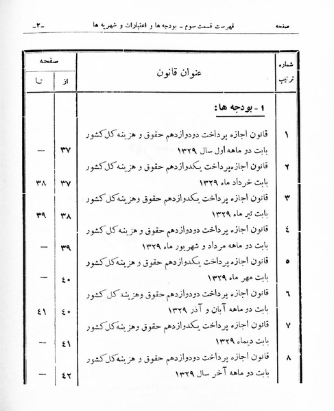 پرونده:Majlis Melli 16.pdf