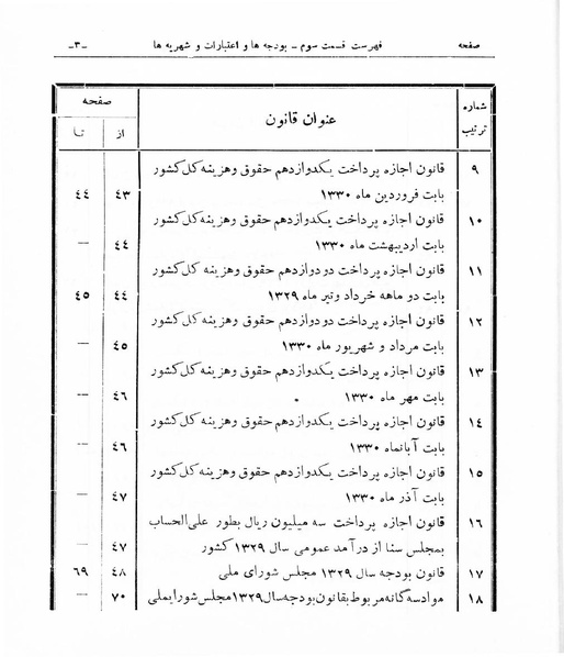 پرونده:Majlis Melli 16.pdf