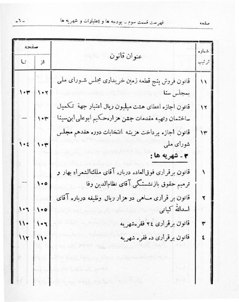 پرونده:Majlis Melli 16.pdf