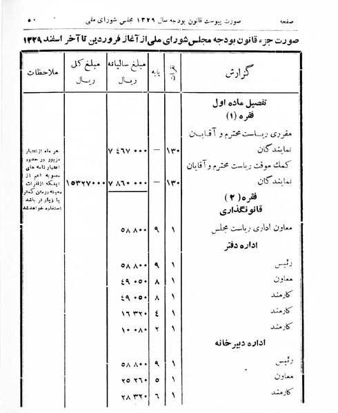 پرونده:Majlis Melli 16.pdf